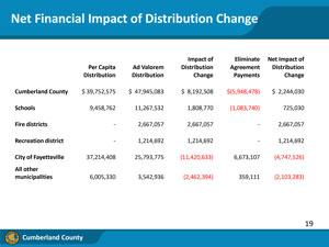 012016jeff-tax-sharing.jpg