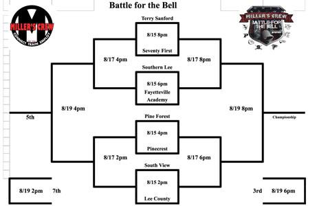 17Battle of the Bell bracket