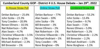 Cumberland GOP Poll Results NEW