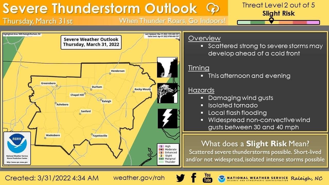 NWS Tornado Warning